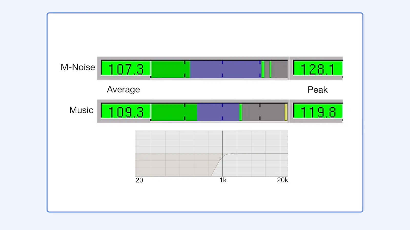 Meyer Sound Introduces M-Noise Test Signal for ‘Real World’ Loudspeaker SPL Measurements